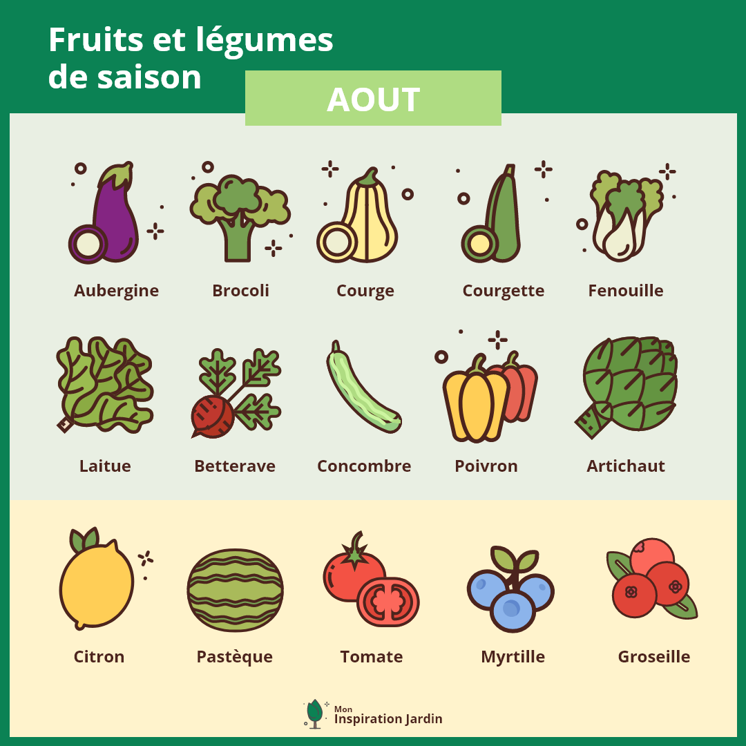 Fruits et légumes Aout