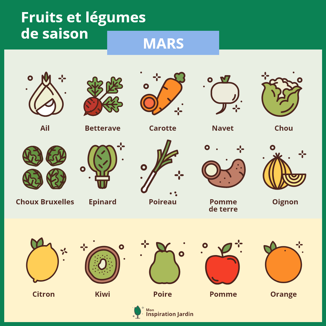 Fruits et légumes Mars